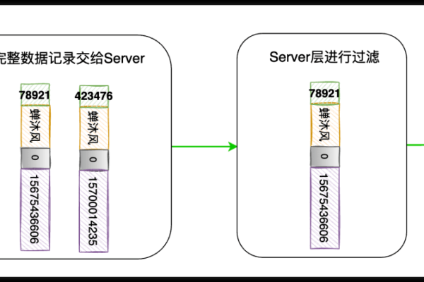 如何在MySQL中添加索引以提高设备加电自检的性能？  第2张