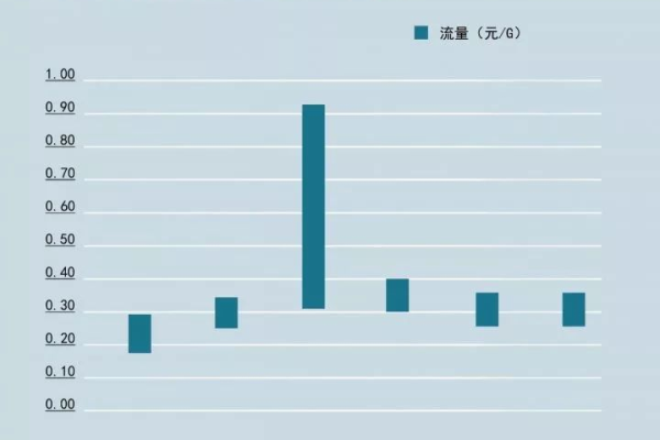 网宿科技为何选择收购CDN服务，背后有何战略考量？