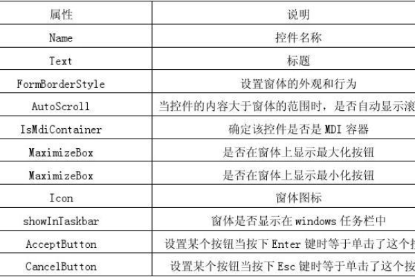 如何在C中为TextBox控件实现换行功能？  第1张