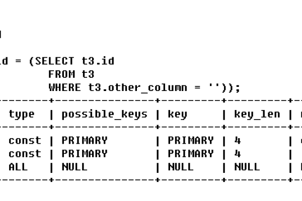 如何正确设置MySQL数据库中的主键？  第2张