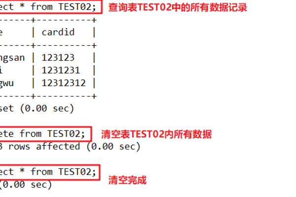 如何在MySQL数据库中高效地操作浮点数？