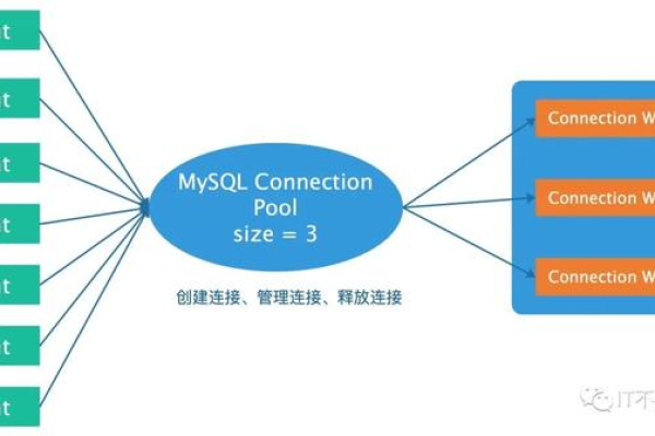 如何有效利用PHP连接池优化MySQL数据库的性能？  第3张