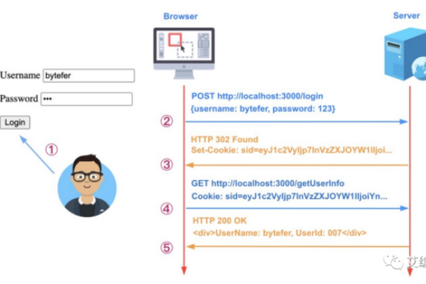 JS Cookie Path: 如何正确设置以优化用户体验和安全性？