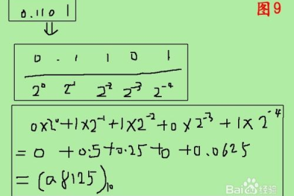 JavaScript中的浮点数运算为何会引发精度问题？