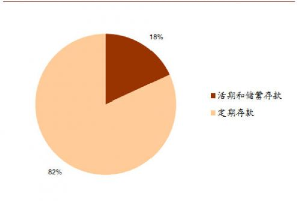 如何在MySQL中将UTC时间转换为本地时间？