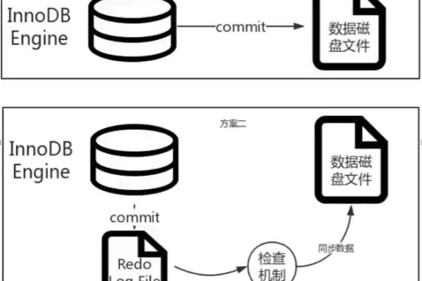 MySQL数据库在文件系统中存放单个文件的最大支持大小是多少？  第1张