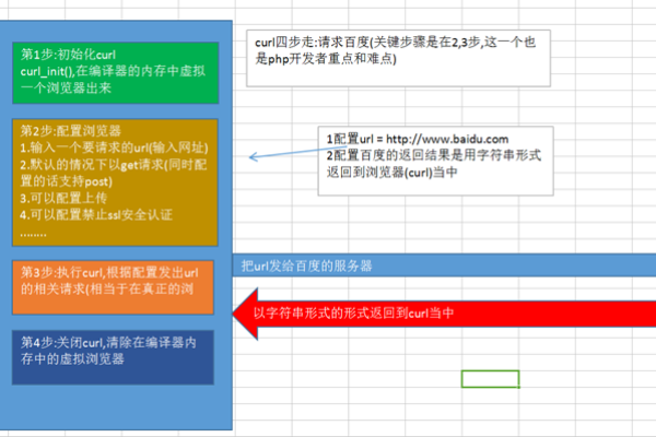 PHP初学者如何利用CURL扩展进行网络交互？