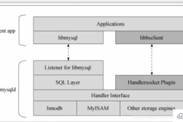 如何优化MySQL服务器的链接性能以提高响应速度？  第2张