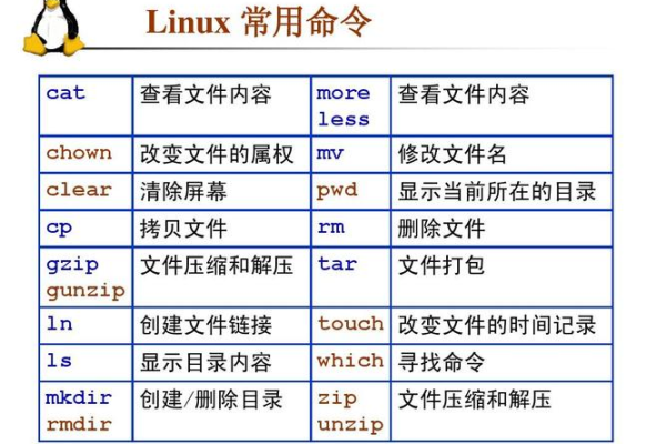 deletefile 命令在不同操作系统中的表现有何差异？  第3张