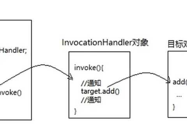 mshtml对象在编程中如何被利用？