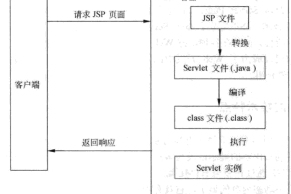 如何利用JSP实现MySQL数据库和用户的有效管理？  第3张