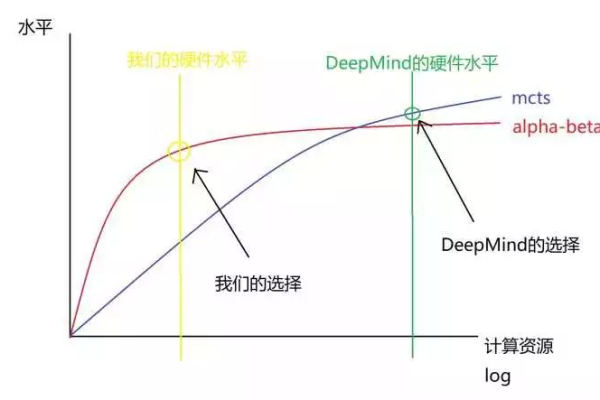 游戏设计中Alpha Blend技术为何如此普遍？