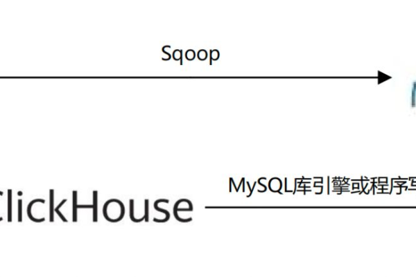 如何高效地将外部数据导入MySQL数据库？