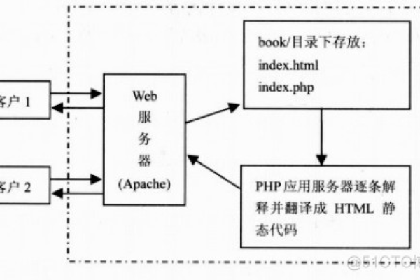 如何在PHP中打开和处理HTML文件？  第3张