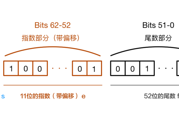 如何将浮点数转换为整数，JavaScript中的转换技巧是什么？