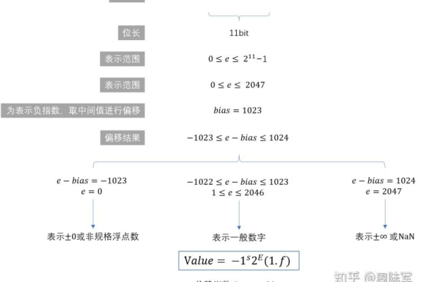 如何将浮点数转换为整数，JavaScript中的转换技巧是什么？  第2张