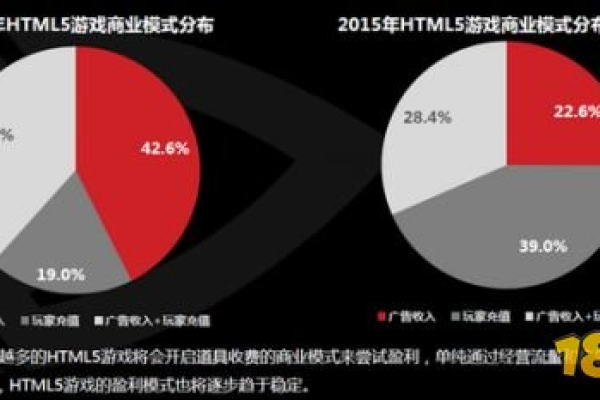 微信HTML5游戏如何实现盈利？  第3张