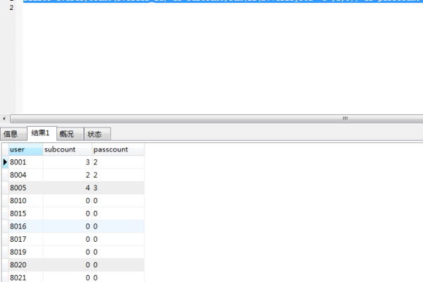 如何利用MySQL的getCountModel API有效统计问题个数？