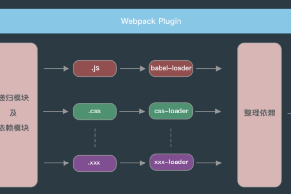 如何利用Webpack高效地打包和优化JavaScript项目中的图片资源？