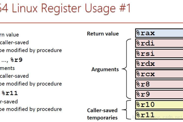 i386: 在Linux中这个术语代表什么含义？