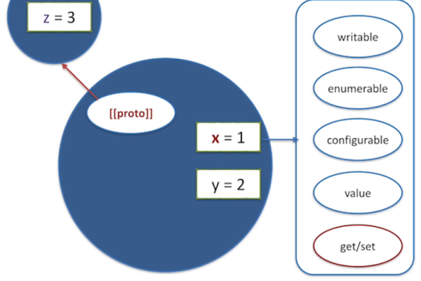 如何利用JavaScript有效控制和管理对象？  第2张