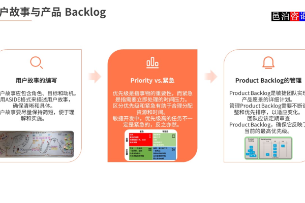 敏捷开发中，如何通过用户故事有效驱动产品backlog的构建？