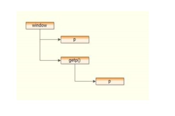 JavaScript中的call函数是如何工作的？  第2张