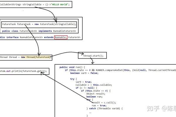 JavaScript中的call函数是如何工作的？  第3张