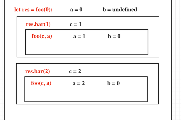 为什么JavaScript中比较两个小数可能不准确？  第2张