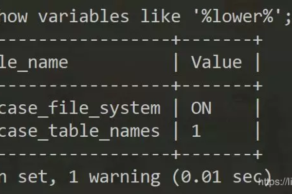 如何在GaussDB(for MySQL)中设置表名大小写敏感？