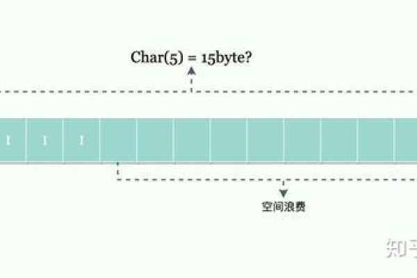 MySQL数据库中的行列存储是否保持有序性？