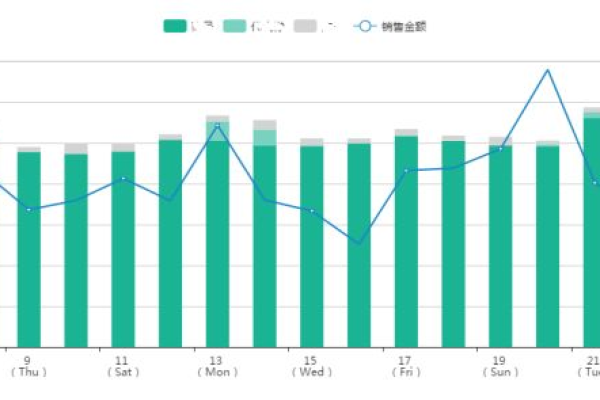 如何利用MySQL查询实现按周统计防护数据？