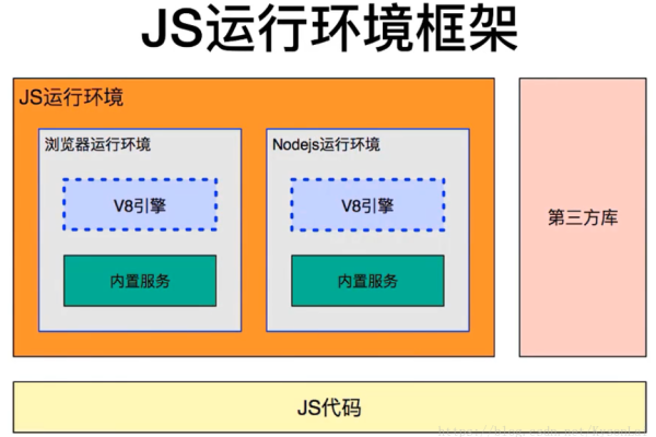 如何在本地环境中成功运行JavaScript代码？