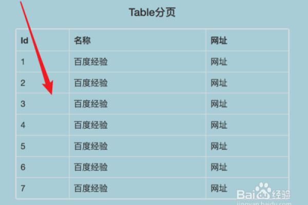 如何实现HTML分页功能？  第1张