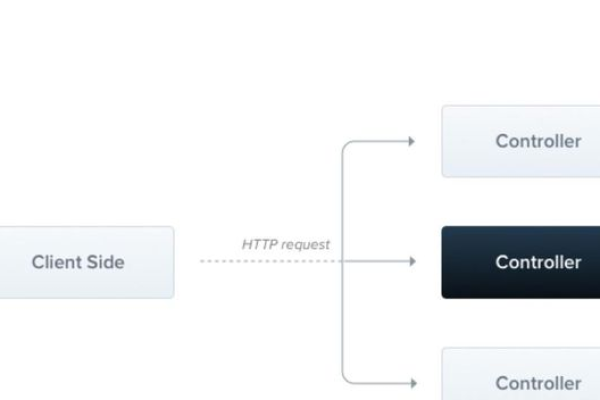 JavaScript静态文件管理的最佳实践是什么？  第3张