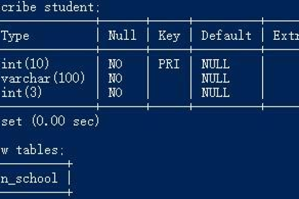 如何通过实例掌握MySQL数据库的基础知识？