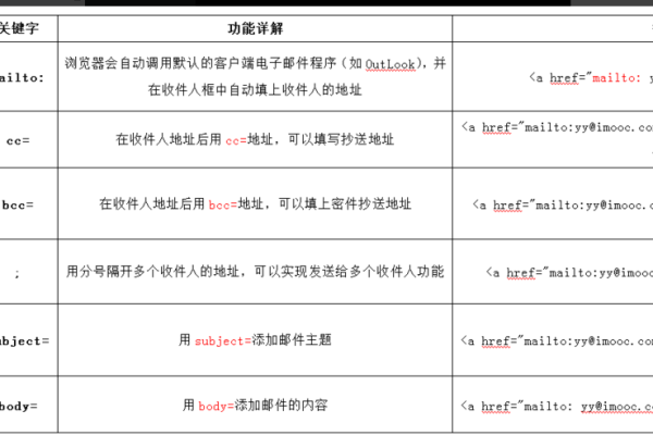 如何通过JavaScript触发超链接的href属性？