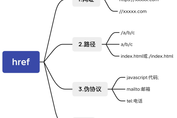 如何通过JavaScript触发超链接的href属性？  第3张