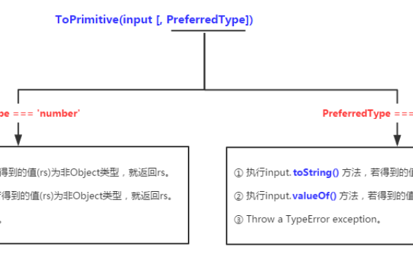 在JavaScript中如何实现加减运算？  第2张