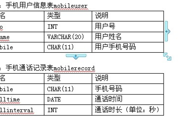 如何查看MySQL中的建表语句？