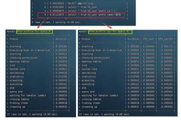 如何有效利用MySQL创建分区表以提高数据库性能？