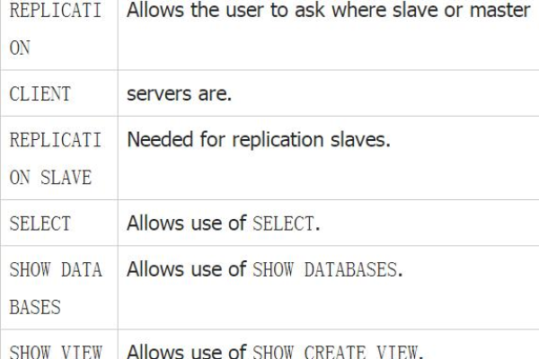 如何在GaussDB(for MySQL)中创建用户并授予数据库权限？  第3张