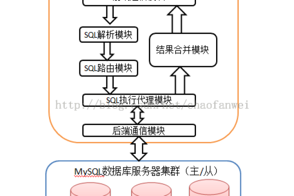 如何在MySQL中实现多租户架构以支持多个用户共享同一数据库实例？