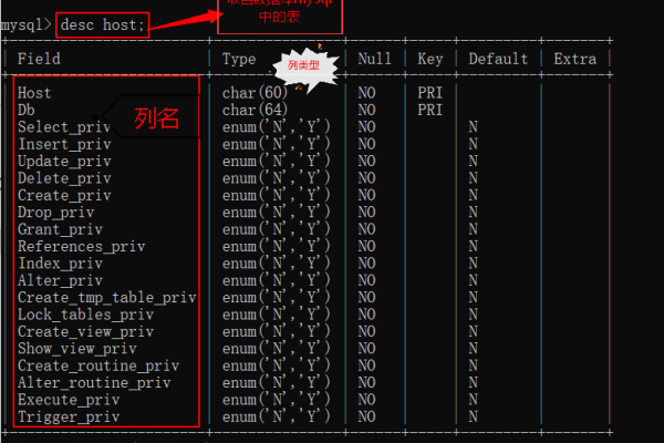 如何在MySQL数据库中有效处理小数点问题？  第1张