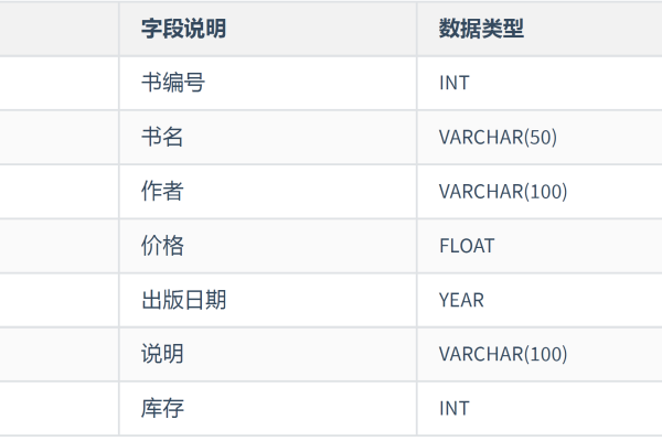 如何在MySQL数据库中有效处理小数点问题？  第2张