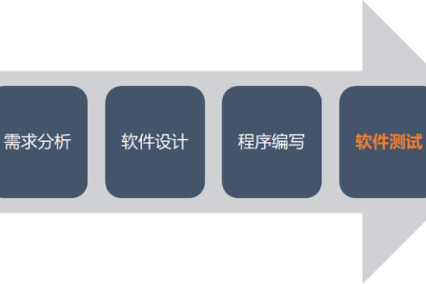 敏捷开发中，哪些软件工具能够有效支持敏捷测试流程？