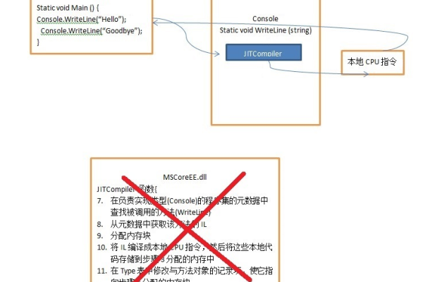 Writeline 的含义是什么？  第2张