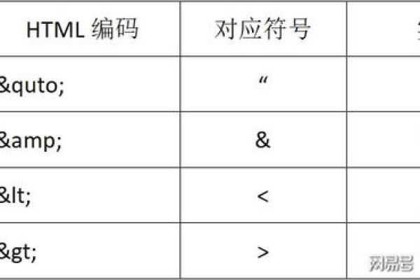 一个可能的原创疑问句标题是，如何通过HTML中的ul标签来创建按钮效果？  第3张