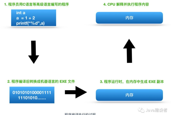 如何用JavaScript获取CPU信息？  第2张