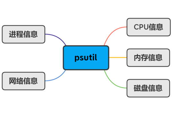 如何用JavaScript获取CPU信息？  第3张